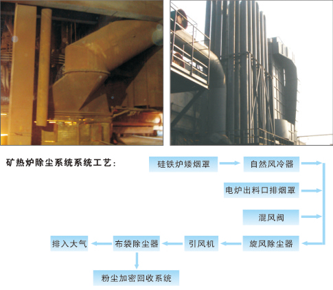 礦熱爐除塵器的設(shè)計(jì)安裝