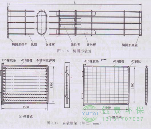 各種除塵骨架的生產(chǎn)標(biāo)準(zhǔn)、規(guī)格及成本