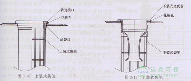 各種除塵骨架的生產(chǎn)標(biāo)準(zhǔn)、規(guī)格及成本