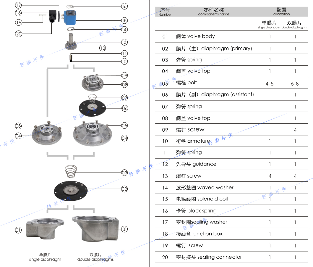 除塵器電磁脈沖閥詳解圖