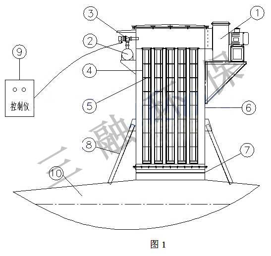 太原混凝土攪拌站倉頂除塵器通過環(huán)保驗(yàn)收