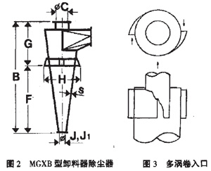 對旋風(fēng)除塵器的幾何尺寸結(jié)構(gòu)進(jìn)行改進(jìn)提高分離效率