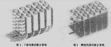 布袋除塵器進(jìn)風(fēng)口的設(shè)計(jì)研究