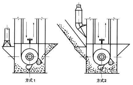 加氣磚和標(biāo)磚生產(chǎn)線(xiàn)倉(cāng)內(nèi)斗式提升機(jī)落料除塵器的選型與設(shè)計(jì)